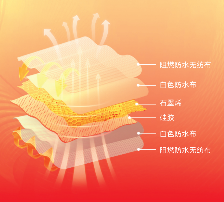 床垫专用石墨烯加热膜实拍