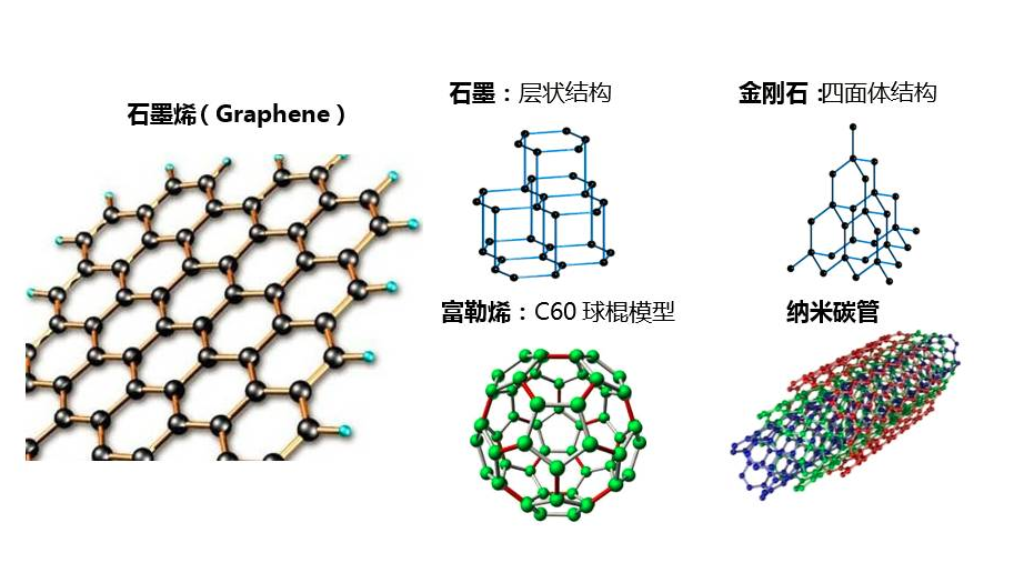 石墨烯与透明加热膜相关介绍